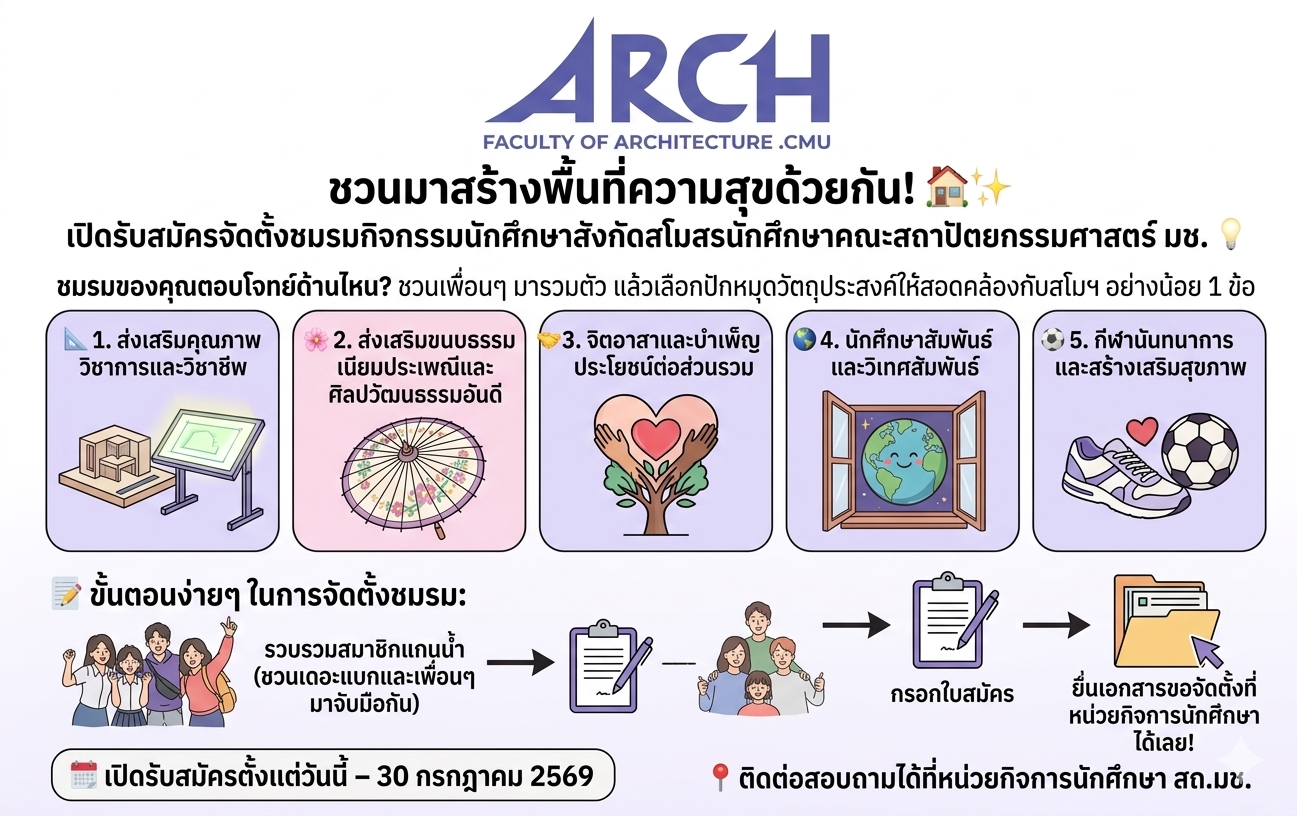 ประกาศรับสมัคร การจัดตั้งชมรมกิจกรรมนักศึกษา ในสังกัดสโมสรนักศึกษาคณะสถาปัตยกรรมศาสตร์  