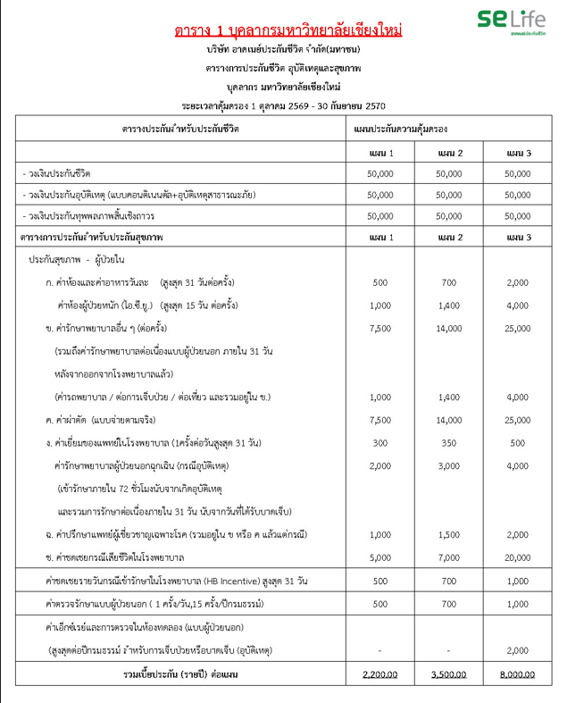 ประกันสุขภาพกลุ่ม ปีงบประมาณ 2570  โดยบริษัท อาคเนย์ประกันชีวิต จำกัด (มหาชน) **New**
