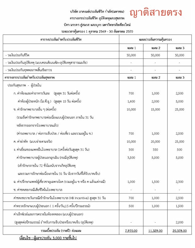 ประกันสุขภาพกลุ่ม ปีงบประมาณ 2570  โดยบริษัท อาคเนย์ประกันชีวิต จำกัด (มหาชน) **New**