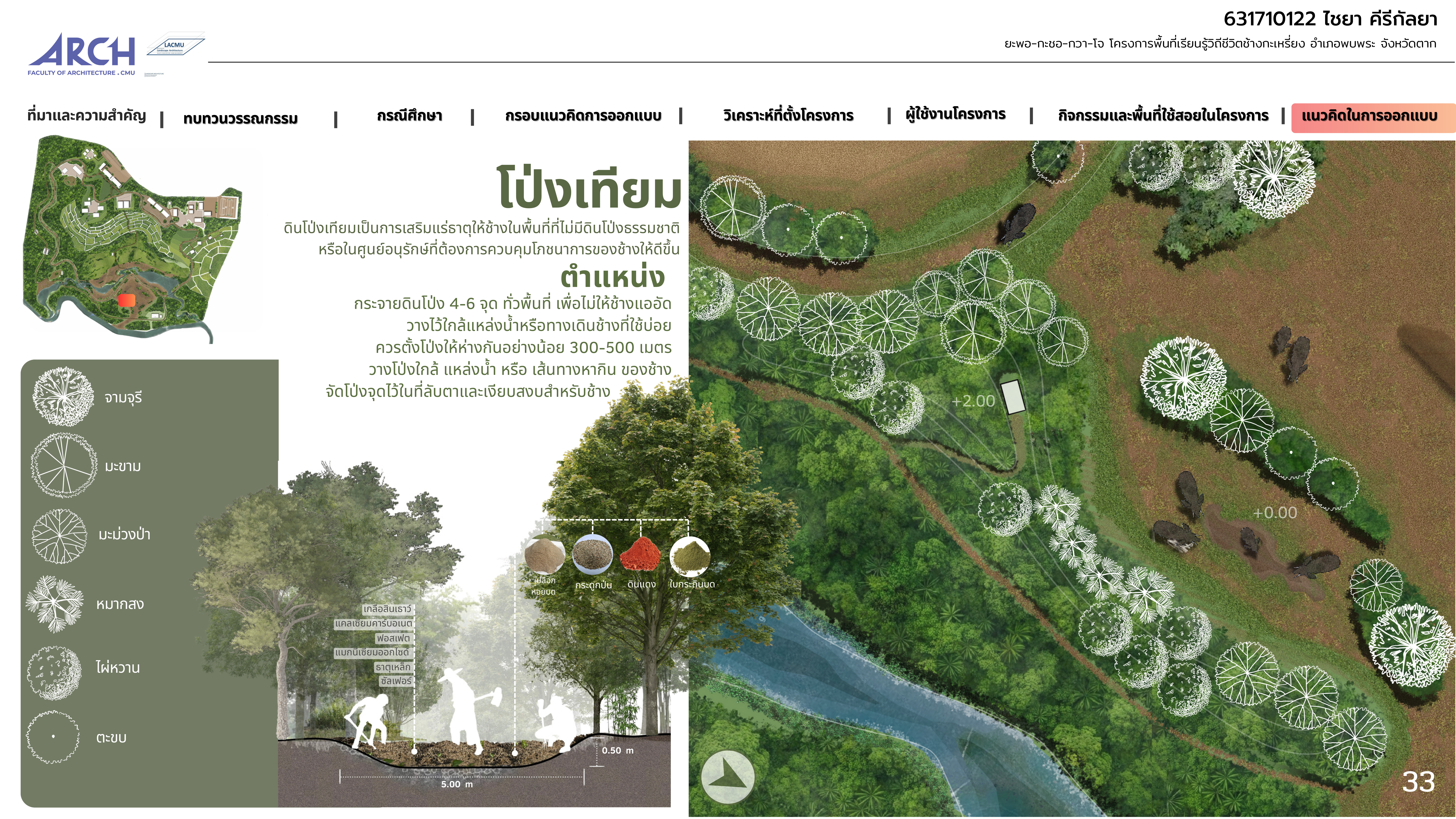 802597 ปฏิบัติการเตรียมวิทยานิพนธ์ & 802599 วิทยานิพนธ์